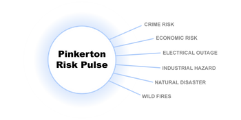 expansion graphic showcasing risk pulse and the 6 categories it supports