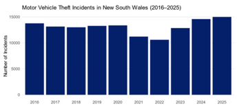 incidents in south wales