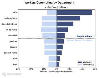 workers commuting by department workers commuting by department