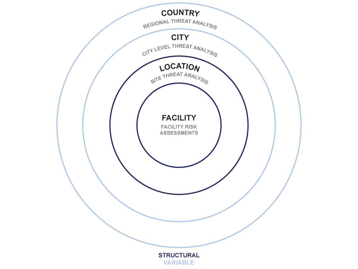 Risk Assessments | Pinkerton