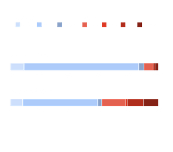 Components of Crime