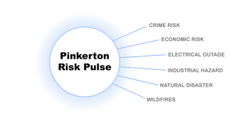 expansion graphic showcasing risk pulse and the 6 categories it supports