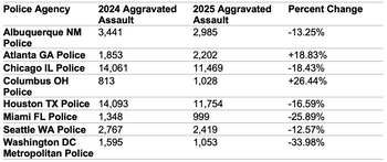 USA aggravated assault