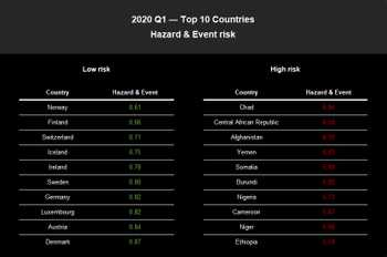 2020/Q1 Hazard & Event Risk