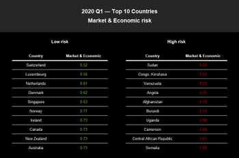 2020/Q1 Market & Economic Risk