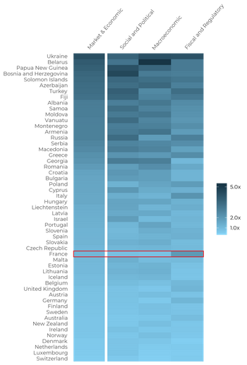 2020/Q2 Regional heat tile breakdown of market & economic risk for France