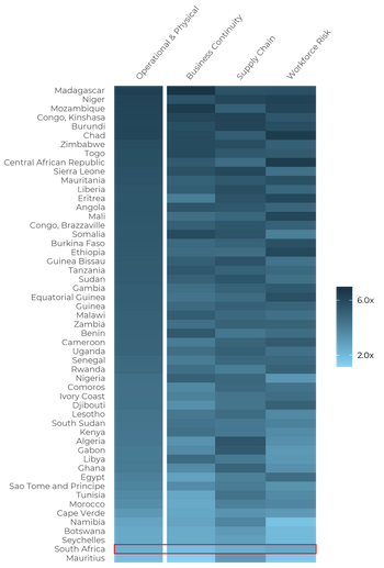 2020/Q2 Regional heat tile breakdown of operational & physical risk for South Africa