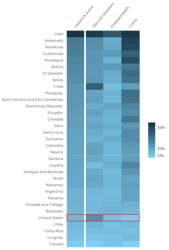 2020/Q2 Regional heat tile breakdown of hazard & event risk for the U.S.