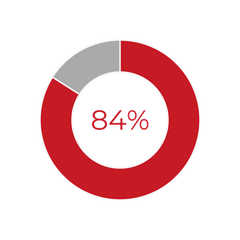 2020/Q4 Angola's Hazard & Event Risk: Income-Group Percentile
