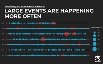 infographic showing large events are happening more often