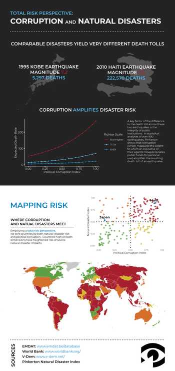 cover image of infographic