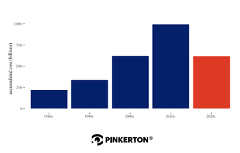 Inflation effects