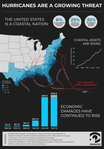 cover image hurricanes infographic