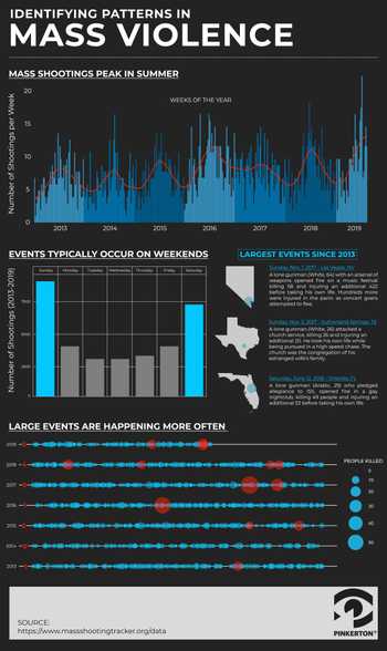 cover image for mass shootings infographic