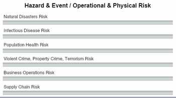 List of the major risks for hazard & event, operational & physical, the risks are: natural disasters, infectious disease, population health, violent crime/property crime/terrorism, business operations, and supply chain. 