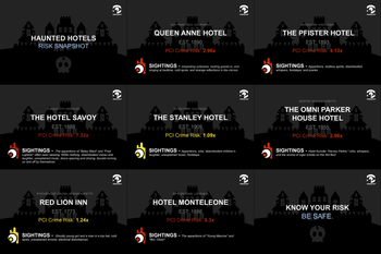 infographic of "haunted" hotels with location and crime risk score
