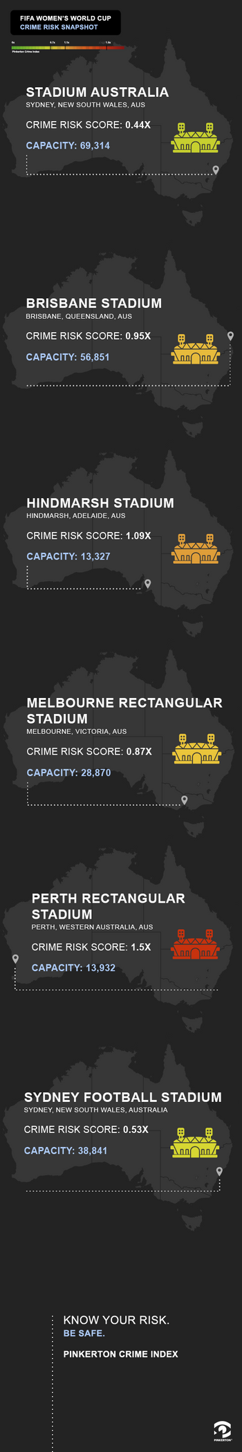 Graphic showing crime risk snapshots for soccer stadiums in Australia and New Zealand