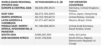 regional imports regional imports