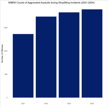 assaults during shoplifting incidents assaults during shoplifting incidents