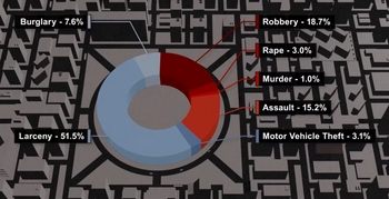 Video about weighting the severity of crime