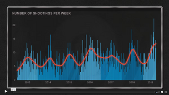 video about mass shooting data