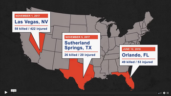 video about mass shooting data
