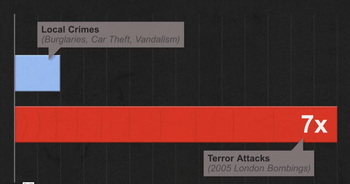 Video about how crime affects mental health